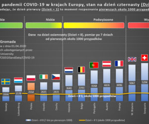 Koronawirus w Polsce i na świecie