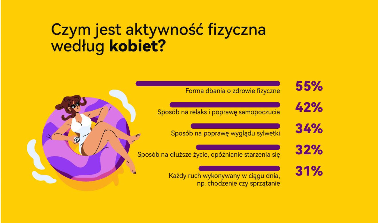 Aktywność fizyczna dla mężczyzn