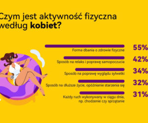 Aktywność fizyczna dla mężczyzn
