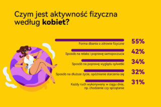 Aktywność fizyczna dla mężczyzn