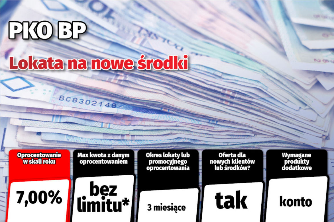 Najlepsze lokaty i rachunki oszczędnościowe