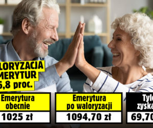 Szokująco niska waloryzacja