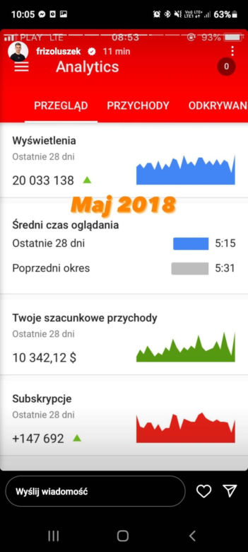 Friz - statystyki kanałów na YouTube i Instagrama