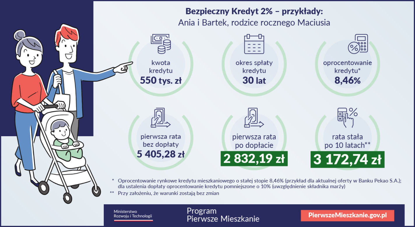 Bezpieczny Kredyt 2% – przykład 2