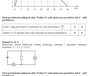 EGZAMIN GIMNAZJALNY 2013 PRZEDMIOTY PRZYRODNICZE - ARKUSZE, ODPOWIEDZI