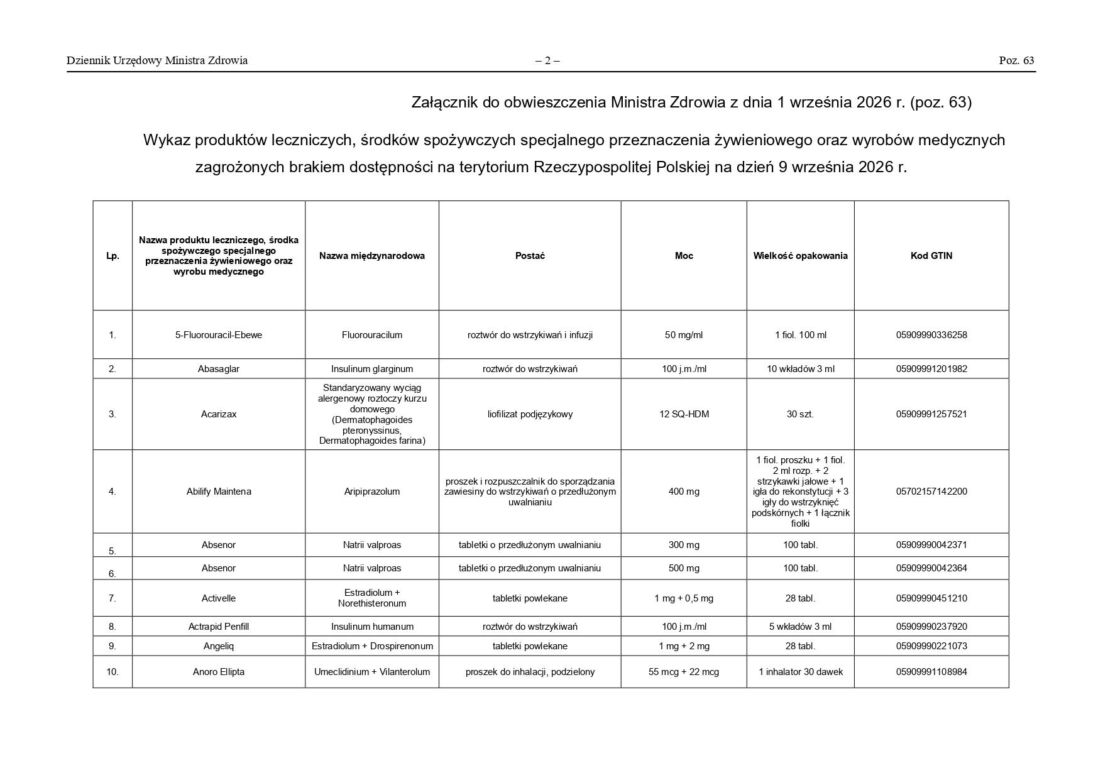 Lista leków zagrożonych brakiem dostępności od 9 września 2026