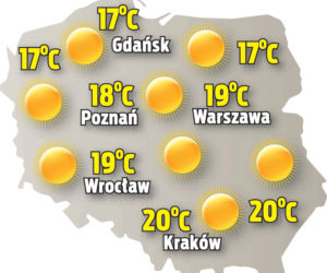 Pogoda na piątek