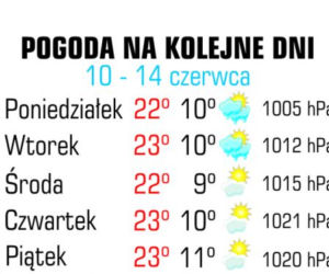 Pogoda na 10 czerwca