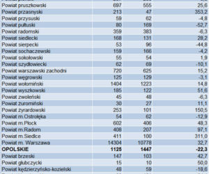 Pozwolenia_Ipol2017_5