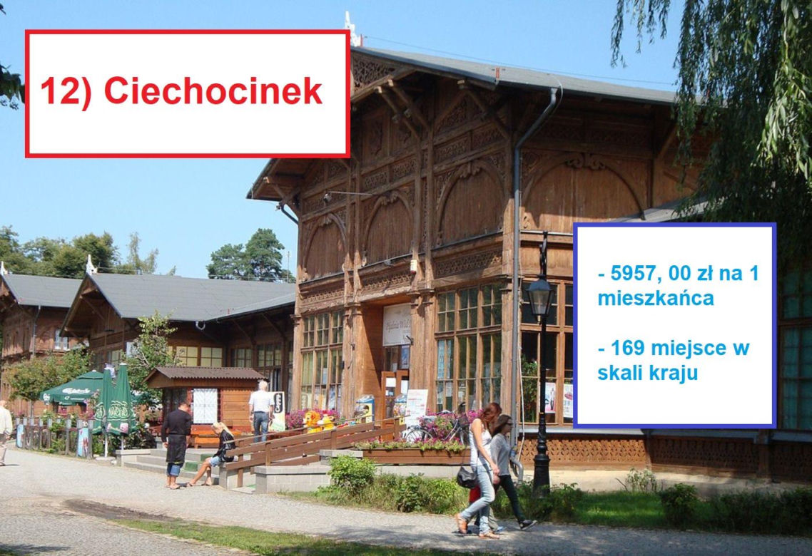 Kujawsko-Pomorskie: Które miasteczko jest najbogatsze?