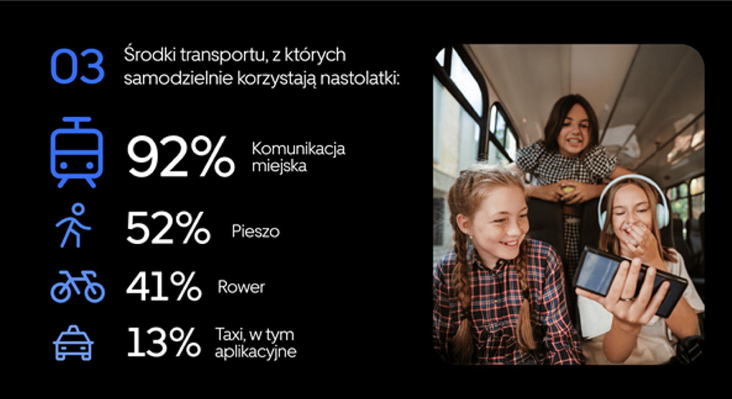 Pierwsza w Polsce taxi dla nastolatka - Uber Teens