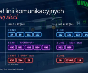 Rewolucja w komunikacji miejskiej w Toruniu. Tak ma wyglądać nowy rozdział według władz miasta