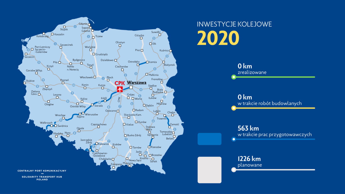 Harmonogram Programu Kolejowego CPK na lata 2020-2035