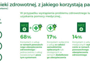 służba zdrowia