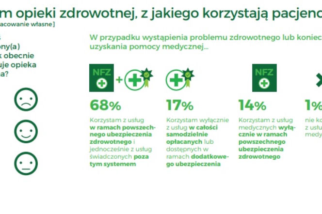 służba zdrowia