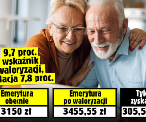 WALORYZACJA EMERYTUR