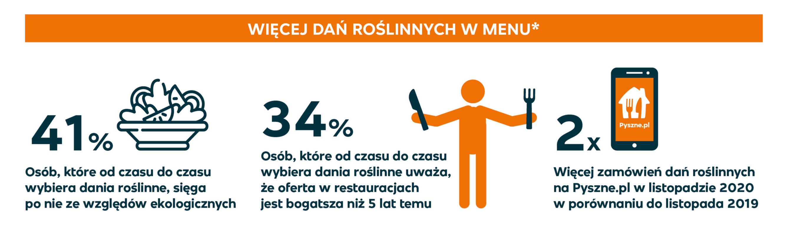 pyszne.pl
