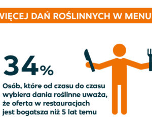 pyszne.pl