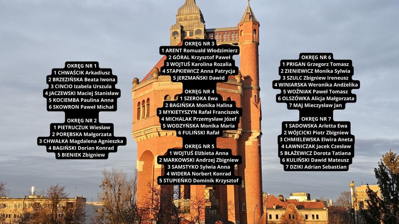 Wrocławianie dla Wrocławian
