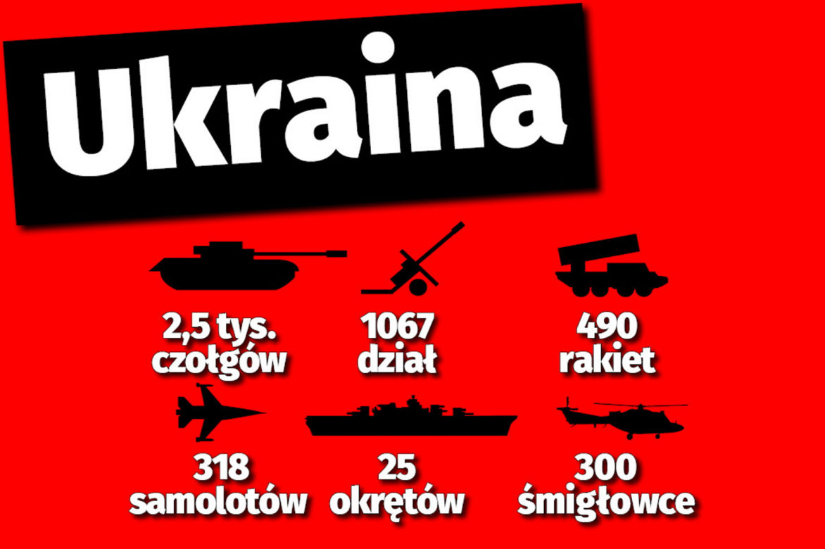 Wojna na Ukrainie. Jakie wojska mają Ukraina i Rosja?