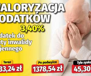 Waloryzacja dodatków do emerytur 3,4 proc.