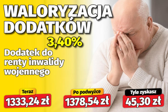 Waloryzacja dodatków do emerytur 3,4 proc.