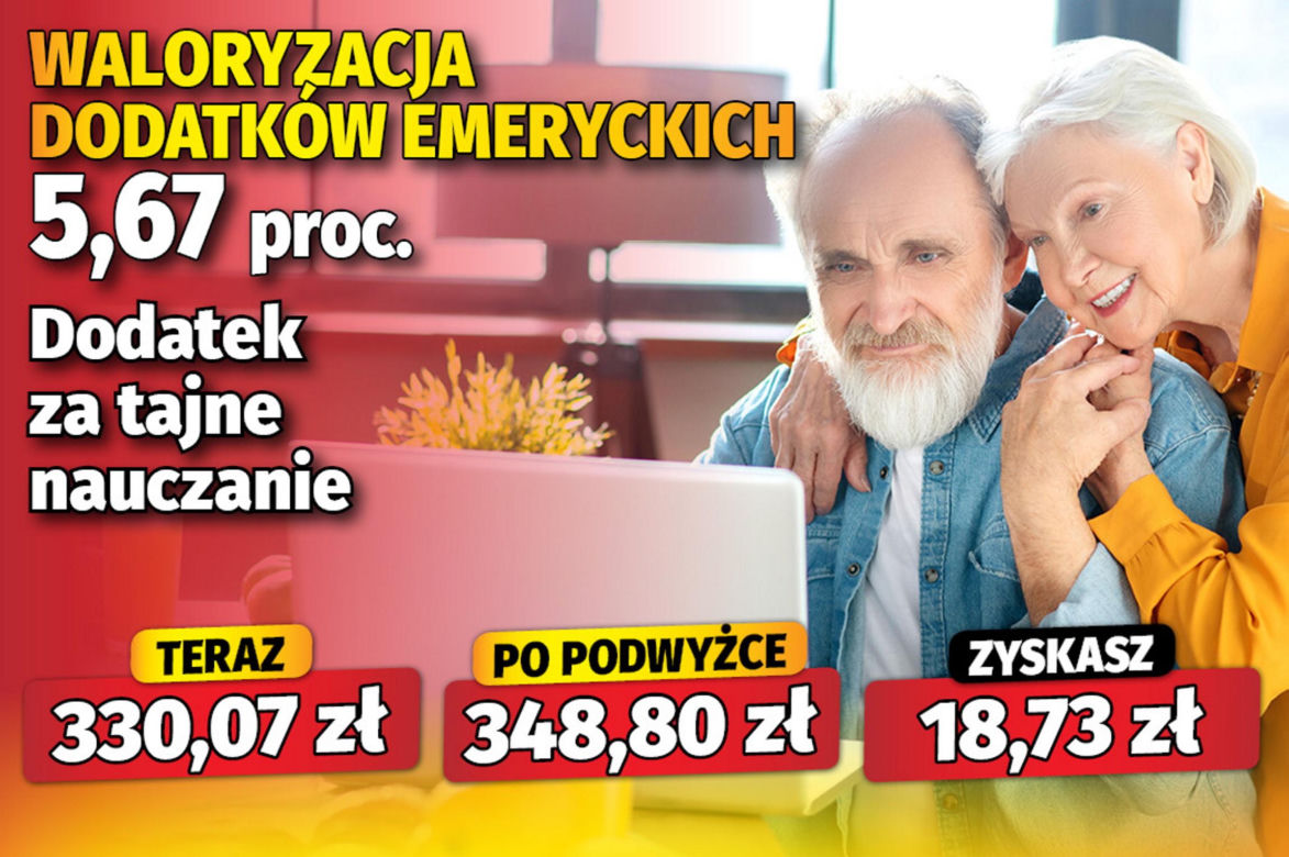 Waloryzacja dodatków do emerytur 5,67 proc. 