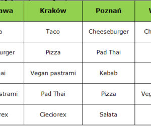 Uber Eats