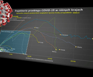 koronawrirus 30.04