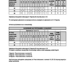 Protokół z II etapu konkursu na Bibliotekę Nową w Rzeszowie