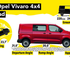 Opel Vivaro 4x4
