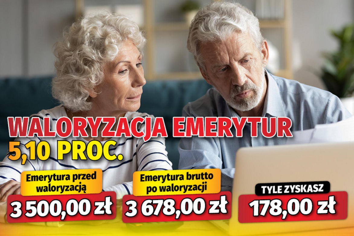 Waloryzacja