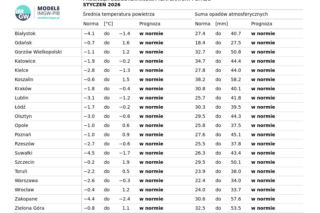 Prognoza długoterminowa IMGW na zimę