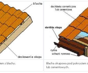 Obróbki blacharskie okapu