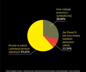Raport z badania ankietowego Mapa (nie)równości w Szkole