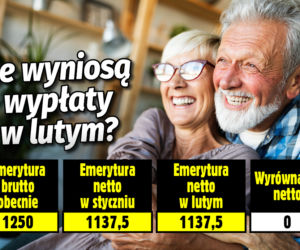 Emerytury, luty
