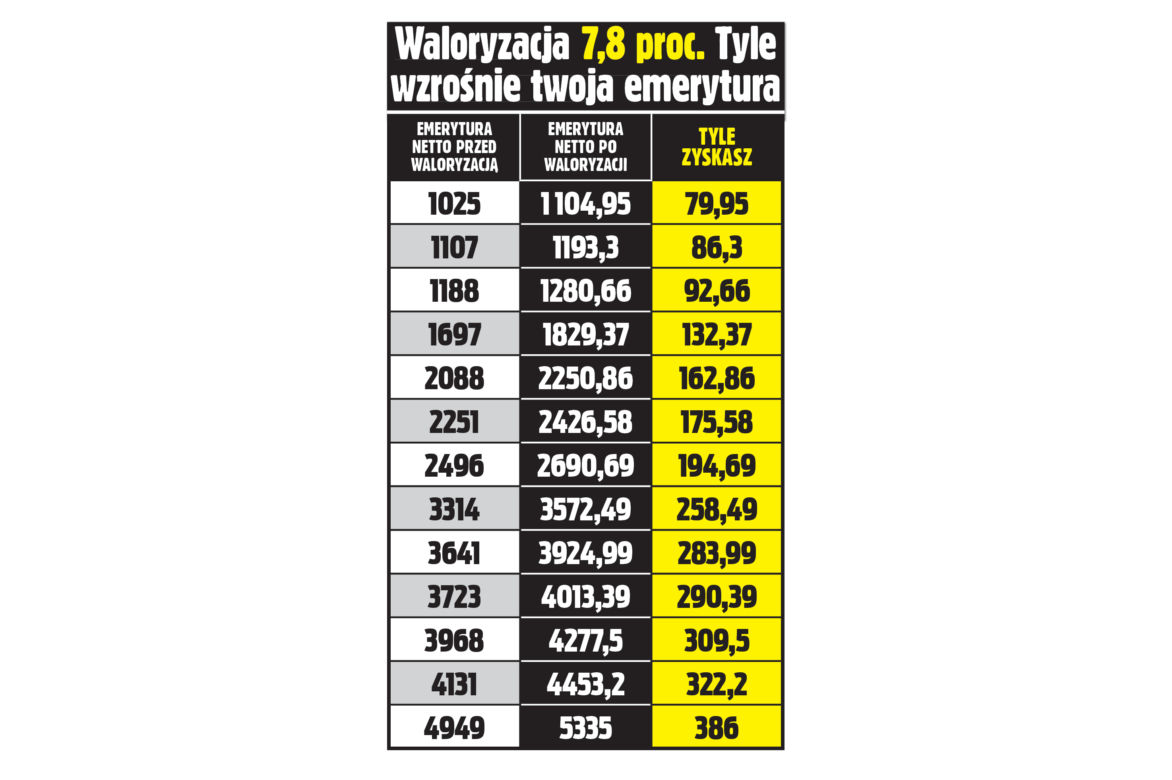 tabela waloryzacyjna 15 10 NOWA