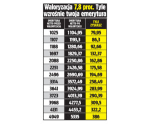 tabela waloryzacyjna 15 10 NOWA
