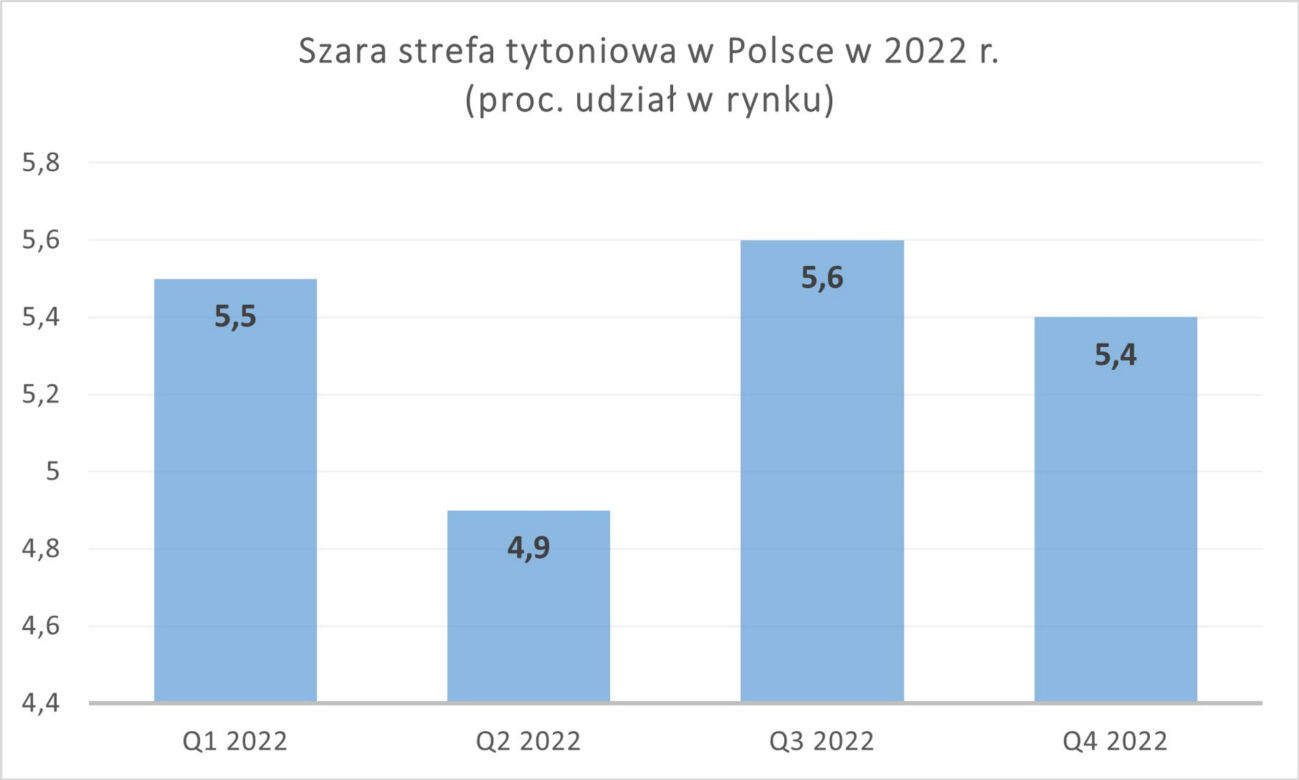 papierosy - szara strefa