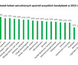 kobiety w pracy