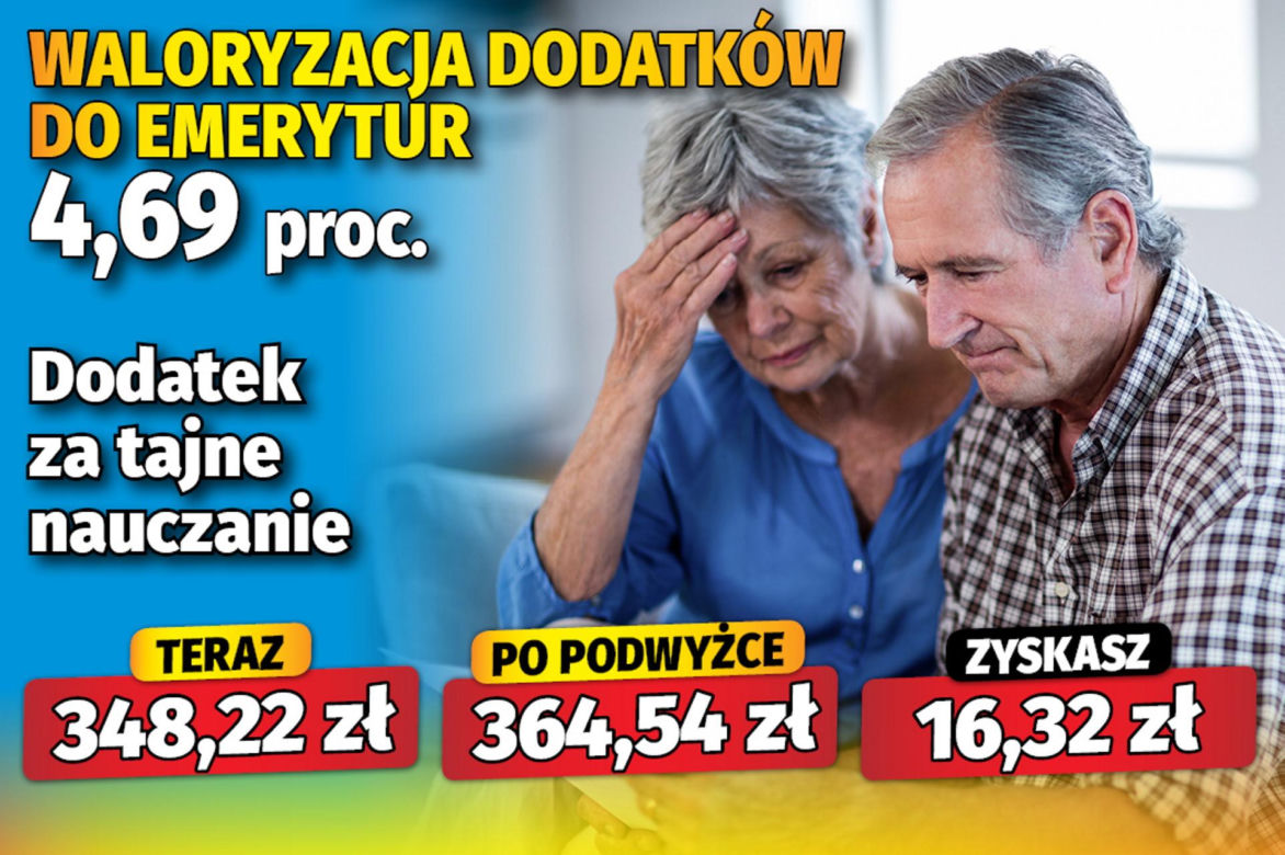 Waloryzacja dodatków do emerytur 4,69 proc.