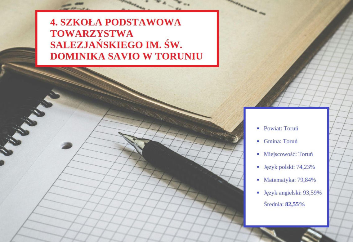 Tu uczniowie najlepiej poradzili sobie na egzaminie ósmoklasisty 2025
