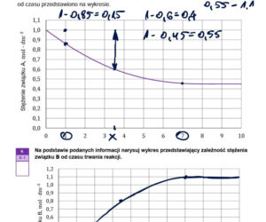 Matura próbna CKE 2026 - chemia. Poprawne odpowiedzi