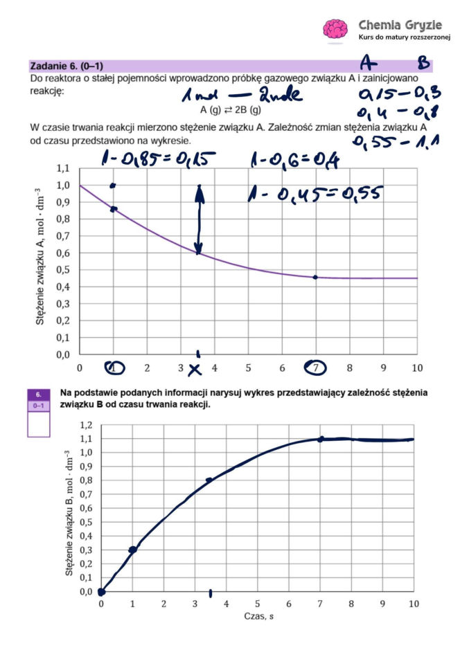 Matura próbna CKE 2026 - chemia. Poprawne odpowiedzi