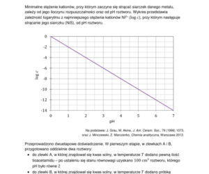 Matura próbna 2026 - chemia