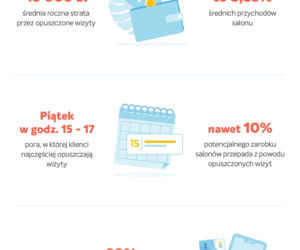 salon piękności