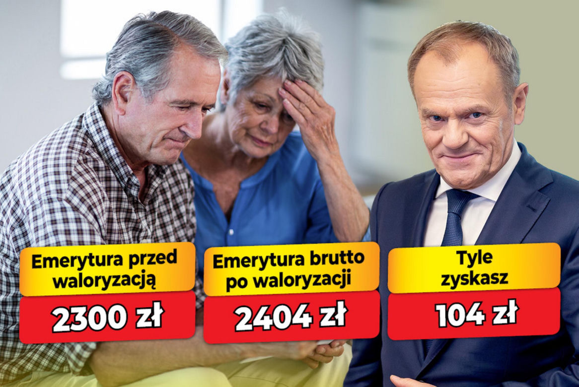 Waloryzacja emerytur 2026 - 4,53 proc.