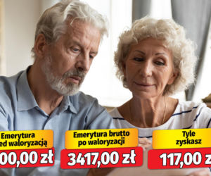 Marne podwyżki emerytur! Waloryzacja 2026