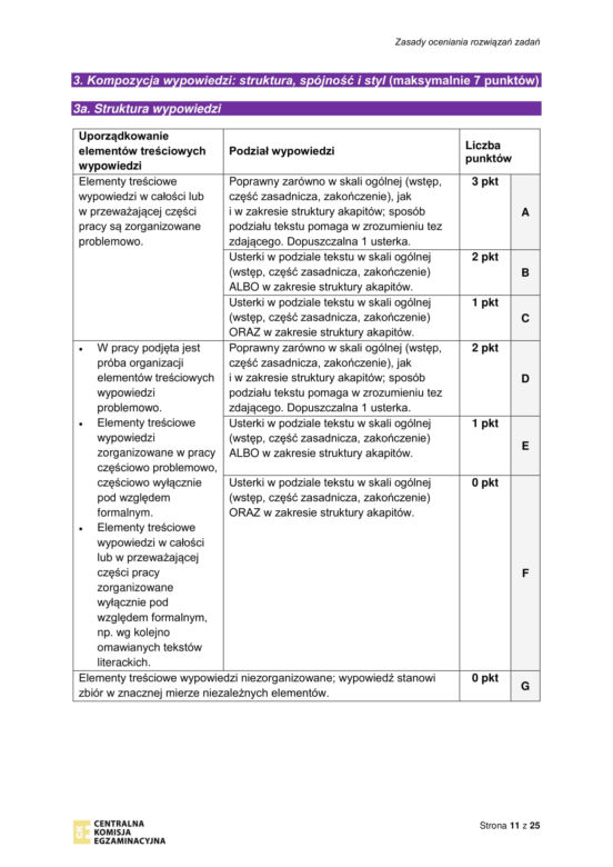 Matura próbna: polski. Klucz odpowiedzi. Jak należało napisać wypracowanie?