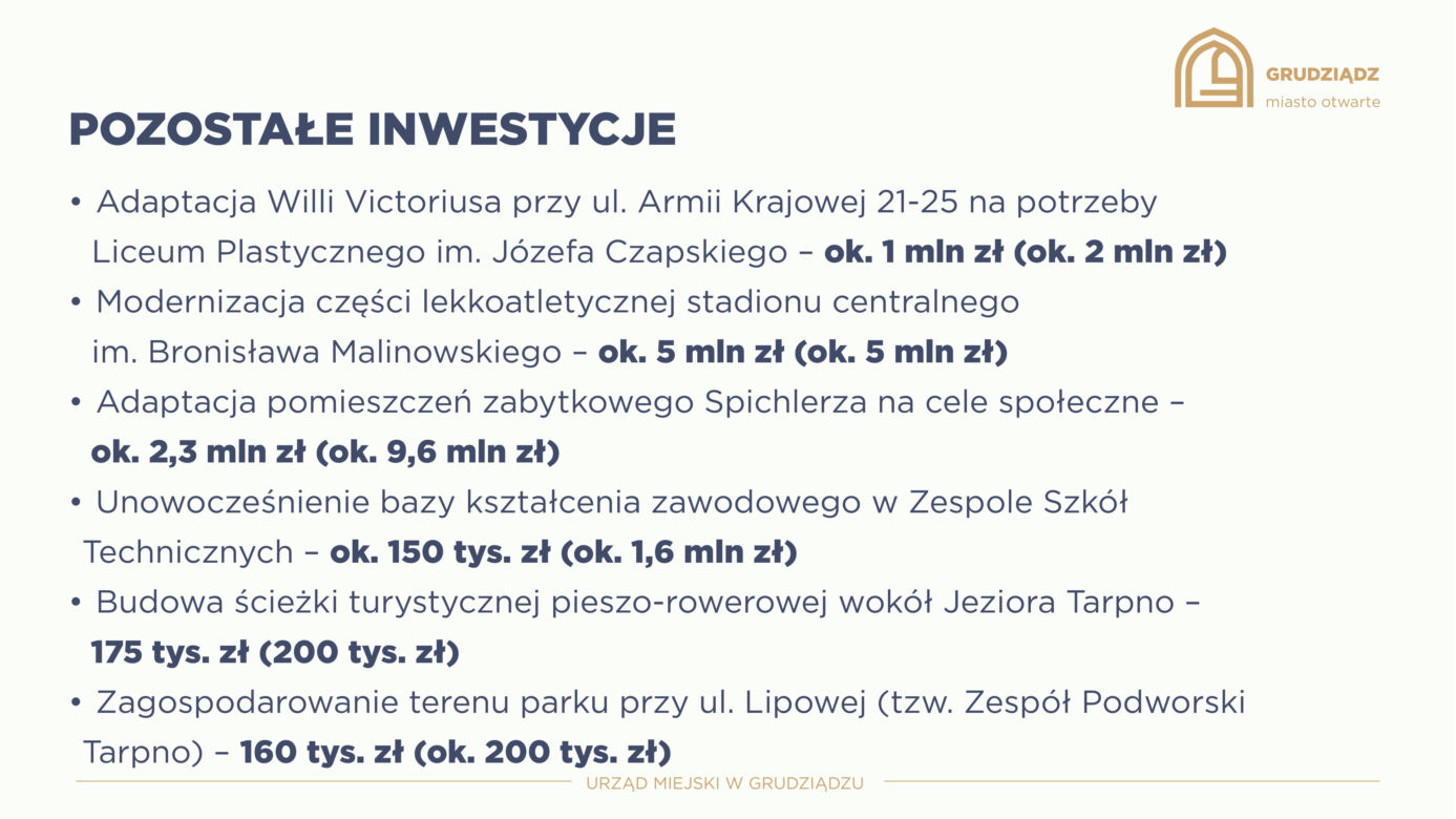 Tak wygląda budżet Grudziądz na 2023 rok